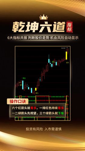 汇炒股软件封面