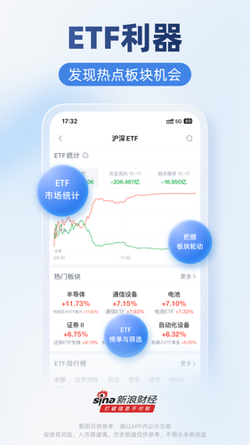 新浪财经软件封面