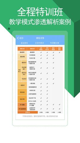 医学考试宝典软件封面