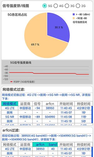 网优信号测量仪软件封面