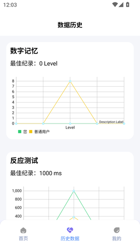 人类基准反应测试